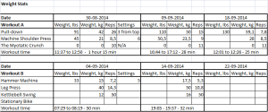G2F Weight stats